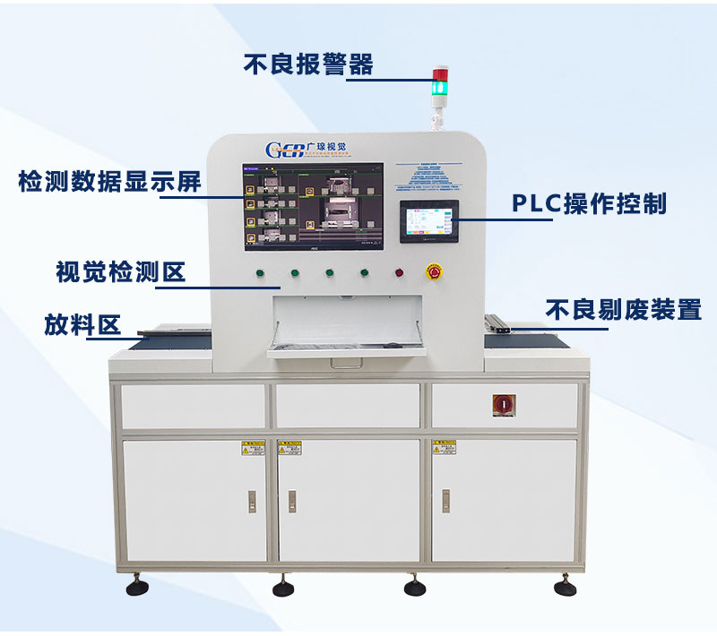 六面检品机功能示意图