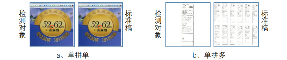 实物扫描对比校稿