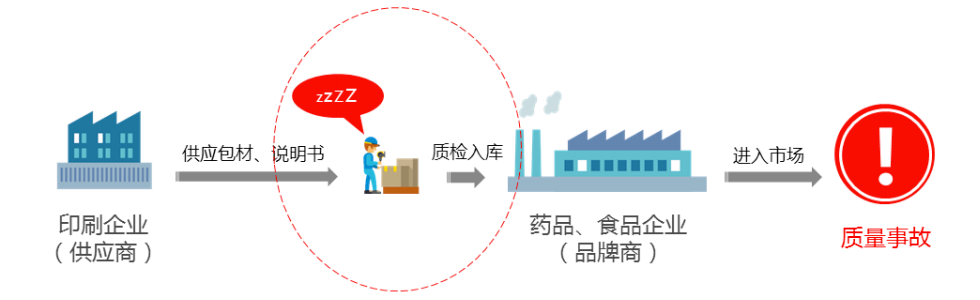 包材来料入库抽检流程